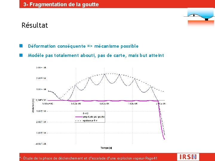 3 - Fragmentation de la goutte Résultat Déformation conséquente => mécanisme possible Modèle pas