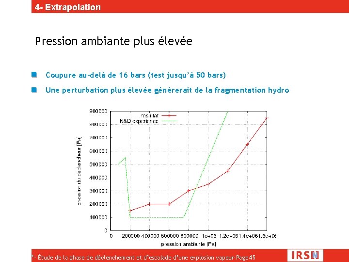 4 - Extrapolation Pression ambiante plus élevée Coupure au-delà de 16 bars (test jusqu’à
