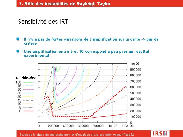 2 - Rôle des instabilités de Rayleigh Taylor Sensibilité des IRT Il n’y a