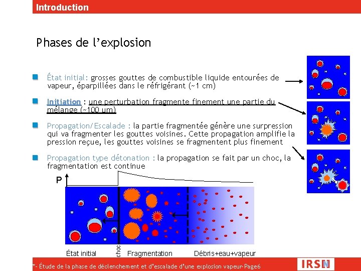 Introduction Phases de l’explosion État initial: grosses gouttes de combustible liquide entourées de vapeur,