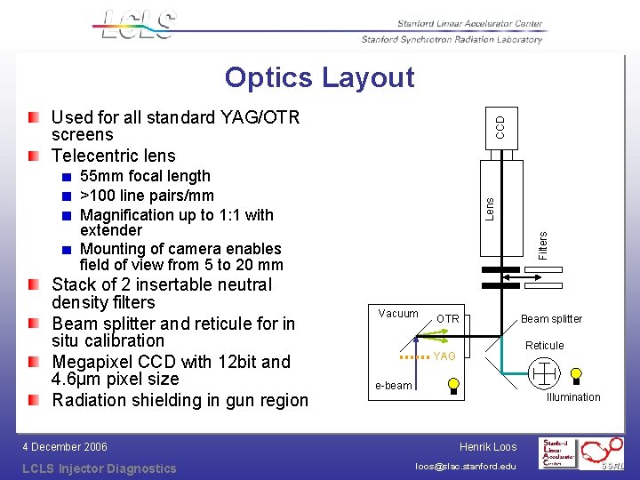 Optics Layout CCD Used for all standard YAG/OTR screens Telecentric lens Stack of 2