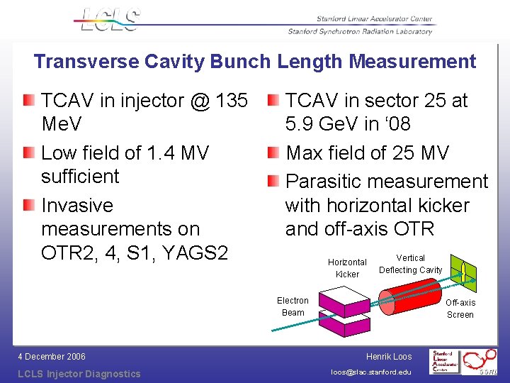 Transverse Cavity Bunch Length Measurement TCAV in injector @ 135 Me. V Low field
