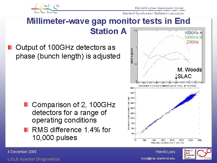 Millimeter-wave gap monitor tests in End Station A Output of 100 GHz detectors as