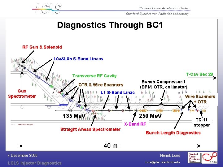Diagnostics Through BC 1 RF Gun & Solenoid L 0 a&L 0 b S-Band