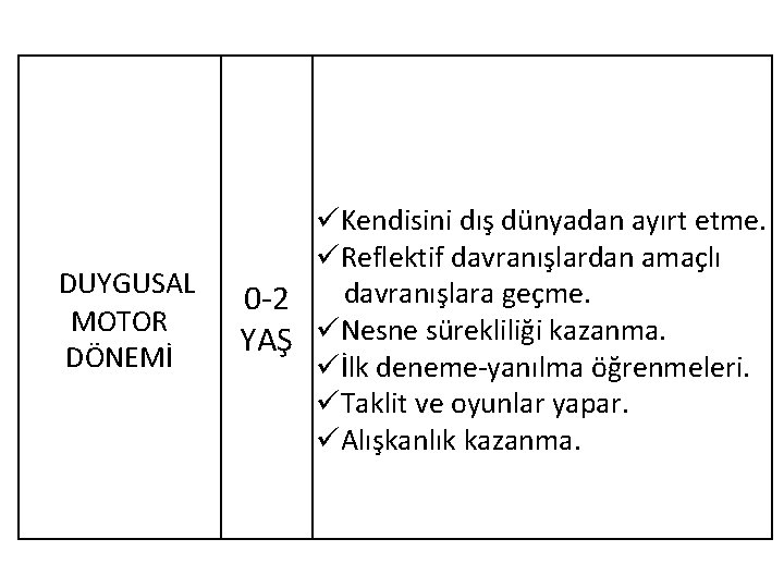 üKendisini dış dünyadan ayırt etme. üReflektif davranışlardan amaçlı DUYGUSAL 0 -2 davranışlara geçme. MOTOR