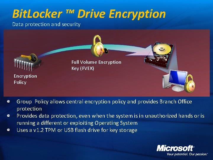 Bit. Locker ™ Drive Encryption Data protection and security Full Volume Encryption Key (FVEK)