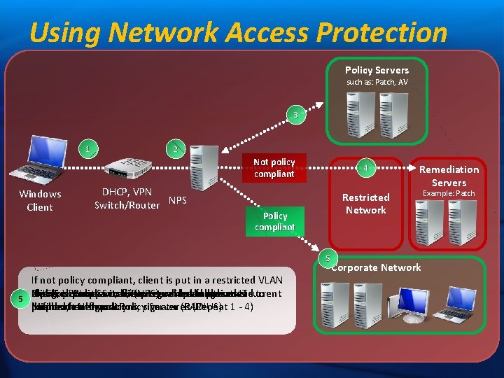 Using Network Access Protection Policy Servers such as: Patch, AV 3 1 2 Not