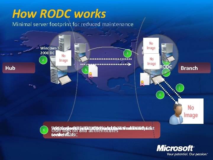 How RODC works Minimal server footprint for reduced maintenance Windows Server 2008 DC 3