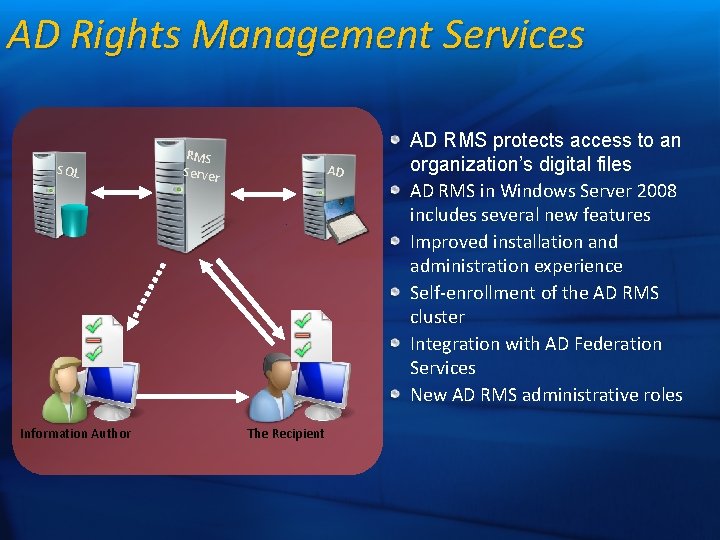 AD Rights Management Services SQL Information Author RMS Server AD The Recipient AD RMS