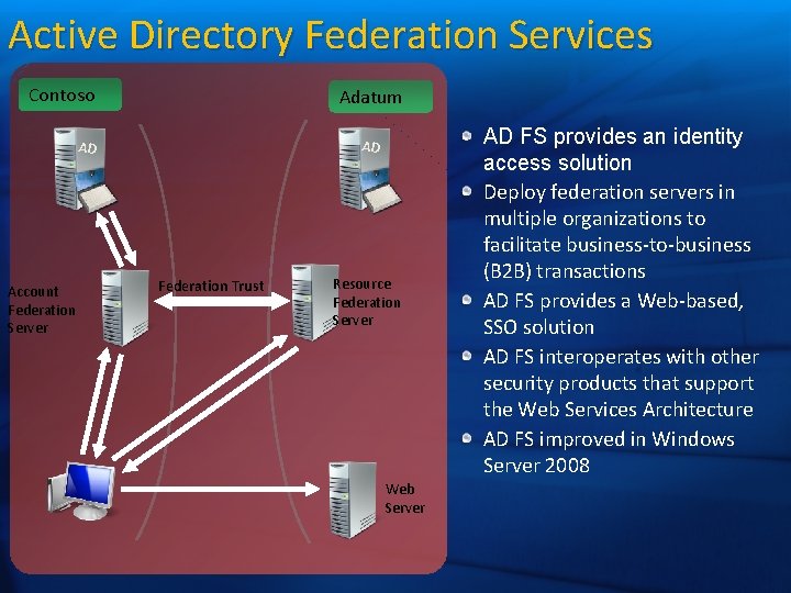 Active Directory Federation Services Contoso Adatum AD AD Account Federation Server Federation Trust Resource