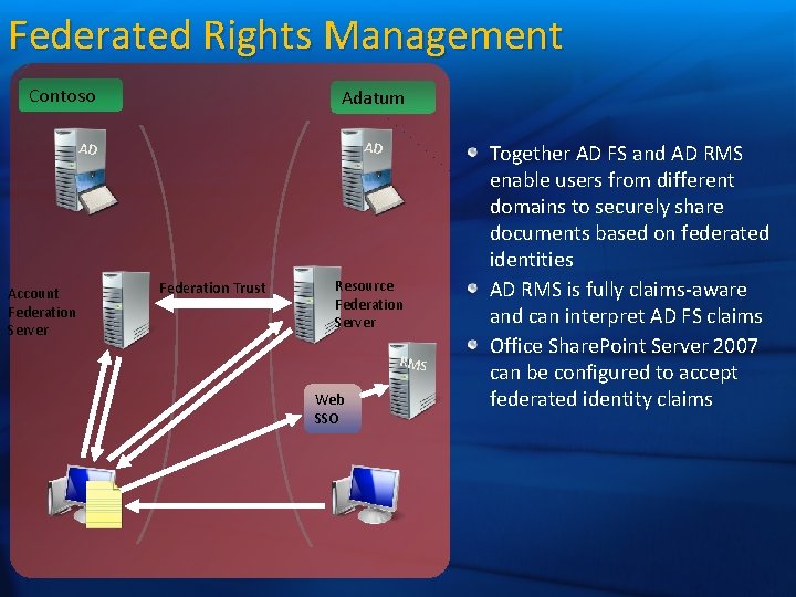 Federated Rights Management Contoso Adatum AD AD Account Federation Server Federation Trust Resource Federation