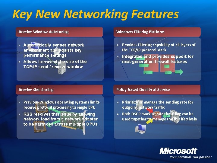 Key New Networking Features Receive Window Autotuning Automatically senses network environment and adjusts key