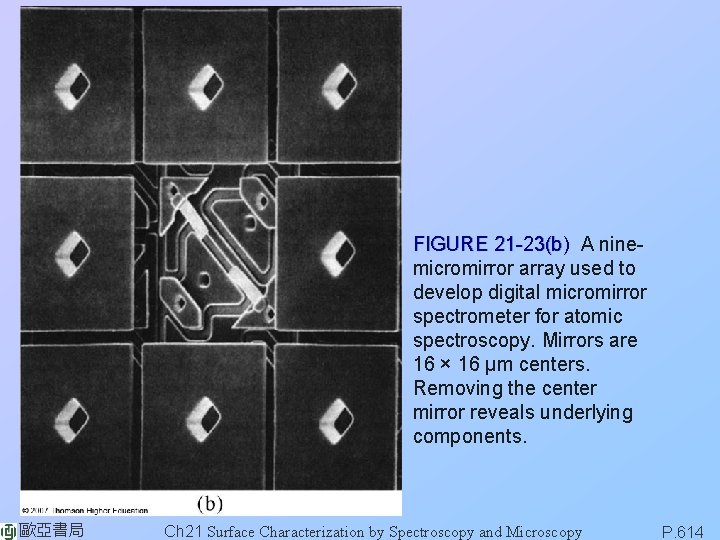 FIGURE 21 -23(b) A ninemicromirror array used to develop digital micromirror spectrometer for atomic