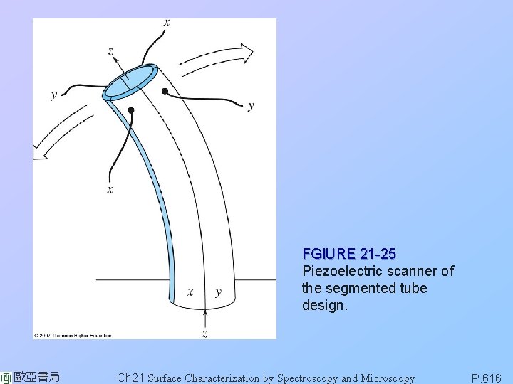 FGIURE 21 -25 Piezoelectric scanner of the segmented tube design. 歐亞書局 Ch 21 Surface