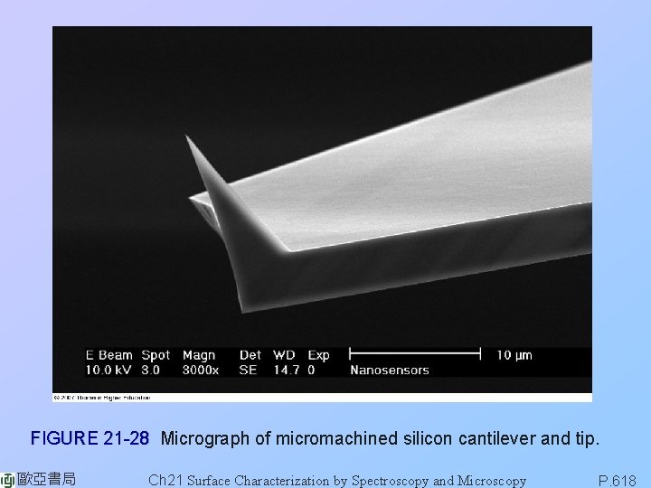 FIGURE 21 -28 Micrograph of micromachined silicon cantilever and tip. 歐亞書局 Ch 21 Surface