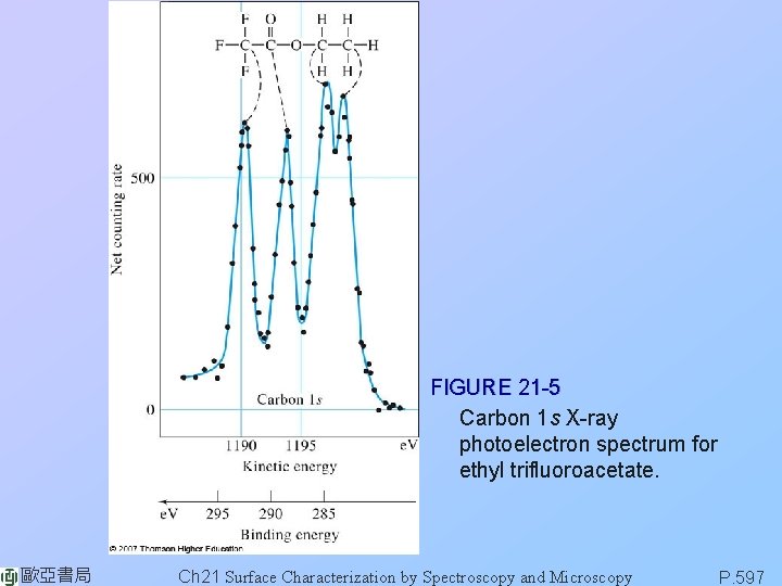 FIGURE 21 -5 Carbon 1 s X-ray photoelectron spectrum for ethyl trifluoroacetate. 歐亞書局 Ch