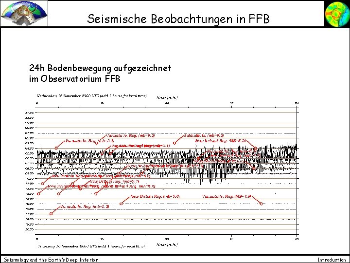 Seismische Beobachtungen in FFB 24 h Bodenbewegung aufgezeichnet im Observatorium FFB Seismology and the
