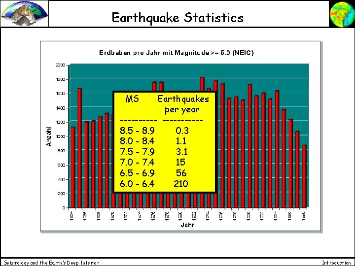 Earthquake Statistics MS Earthquakes per year ----------8. 5 - 8. 9 0. 3 8.