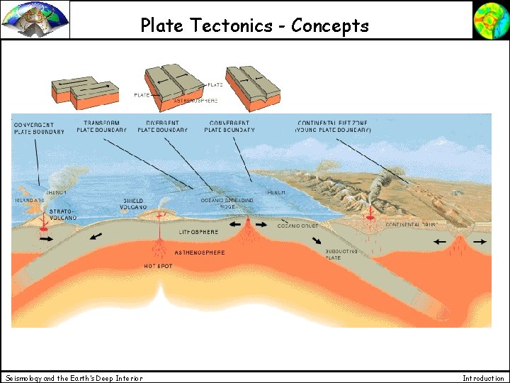 Plate Tectonics - Concepts Seismology and the Earth’s Deep Interior Introduction 