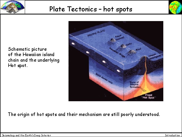 Plate Tectonics – hot spots Schematic picture of the Hawaiian island chain and the