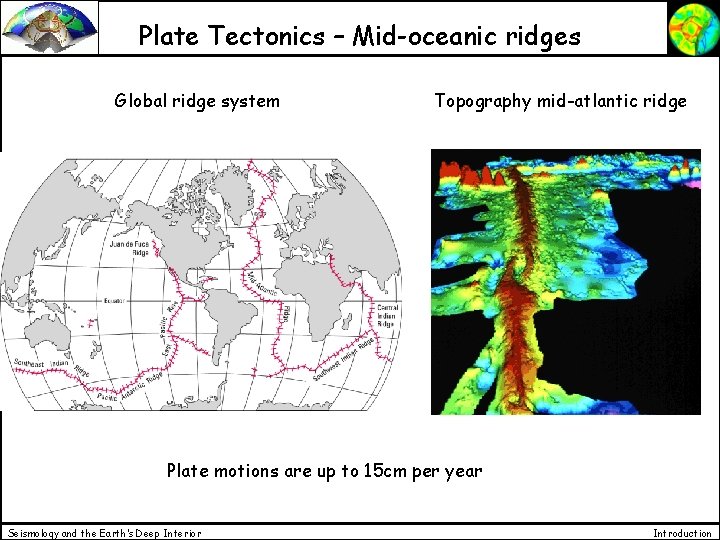 Plate Tectonics – Mid-oceanic ridges Global ridge system Topography mid-atlantic ridge Plate motions are