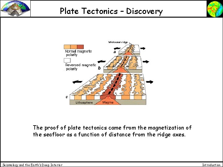Plate Tectonics – Discovery The proof of plate tectonics came from the magnetization of