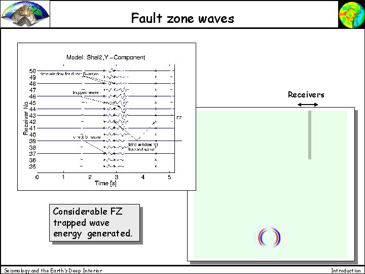 Fault zone waves Receivers Considerable FZ trapped wave energy generated. Seismology and the Earth’s
