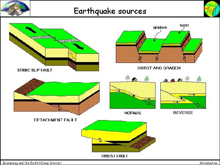Earthquake sources Seismology and the Earth’s Deep Interior Introduction 