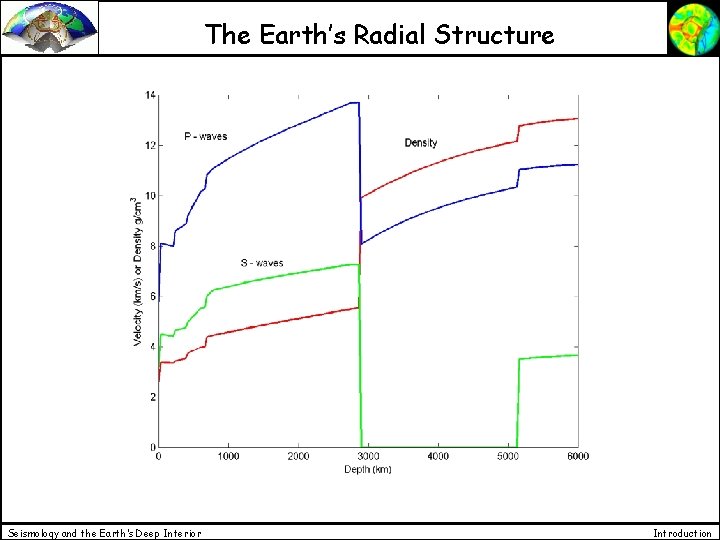 The Earth’s Radial Structure Seismology and the Earth’s Deep Interior Introduction 