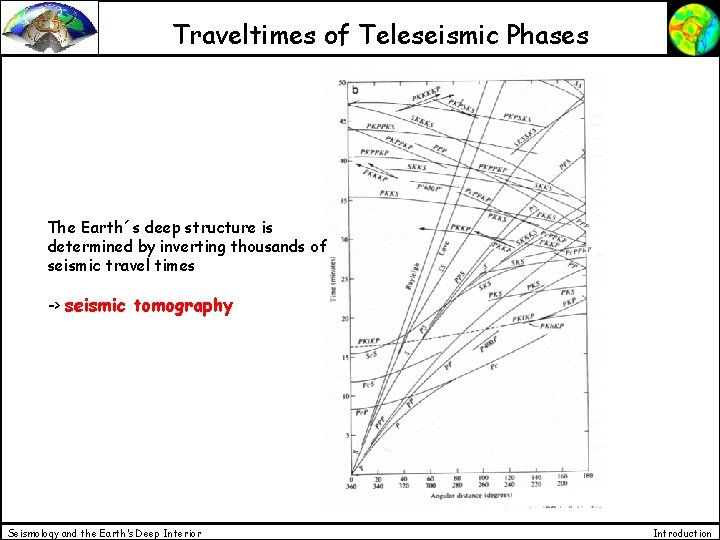 Traveltimes of Teleseismic Phases The Earth´s deep structure is determined by inverting thousands of
