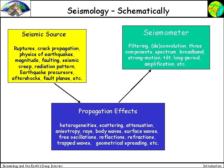 Seismology – Schematically Seismometer Seismic Source Ruptures, crack propagation, physics of earthquakes, magnitude, faulting,