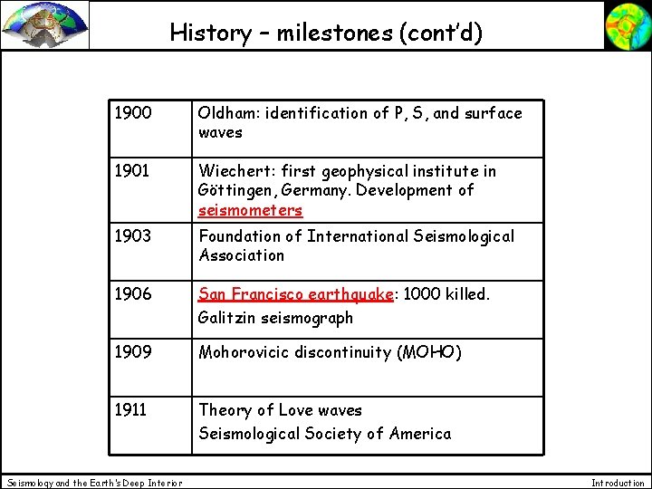 History – milestones (cont’d) 1900 Oldham: identification of P, S, and surface waves 1901