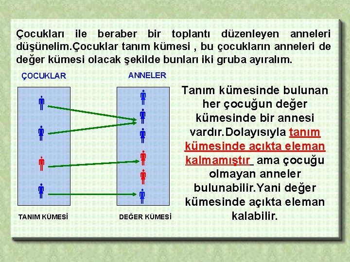 Çocukları ile beraber bir toplantı düzenleyen anneleri düşünelim. Çocuklar tanım kümesi , bu çocukların