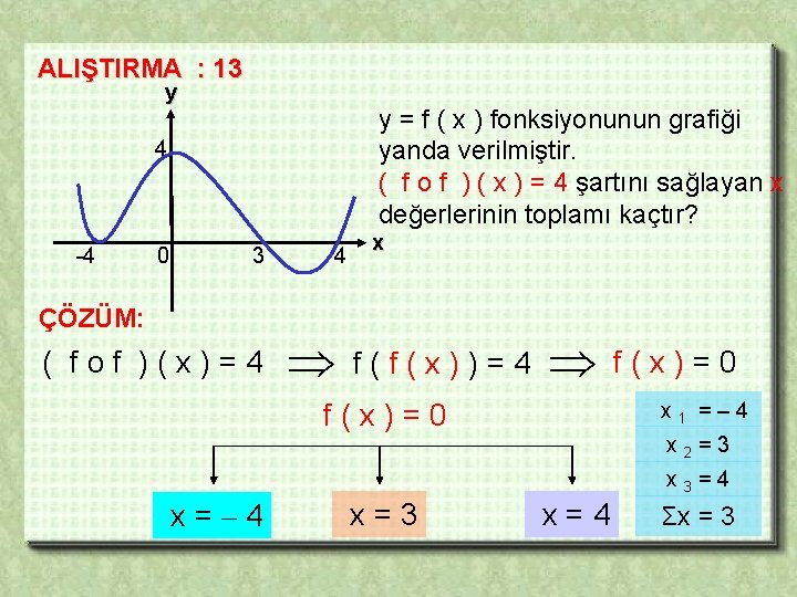 ALIŞTIRMA : 13 y y = f ( x ) fonksiyonunun grafiği yanda verilmiştir.