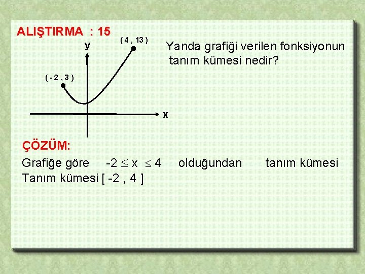 ALIŞTIRMA : 15 y ( 4 , 13 ) Yanda grafiği verilen fonksiyonun tanım