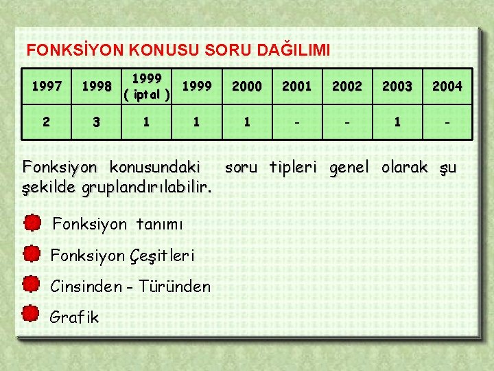 FONKSİYON KONUSU SORU DAĞILIMI 1997 1998 2 3 1999 ( iptal ) 1 1