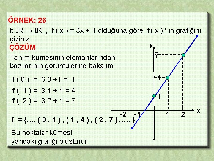 ÖRNEK: 26 f: R R , f ( x ) = 3 x +