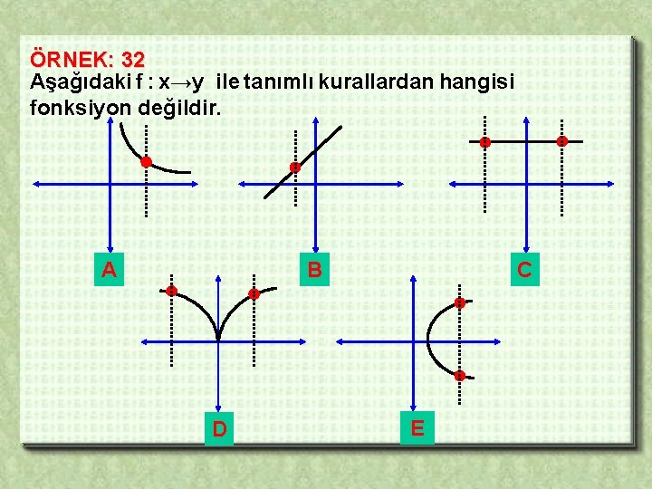 ÖRNEK: 32 Aşağıdaki f : x→y ile tanımlı kurallardan hangisi fonksiyon değildir. A B