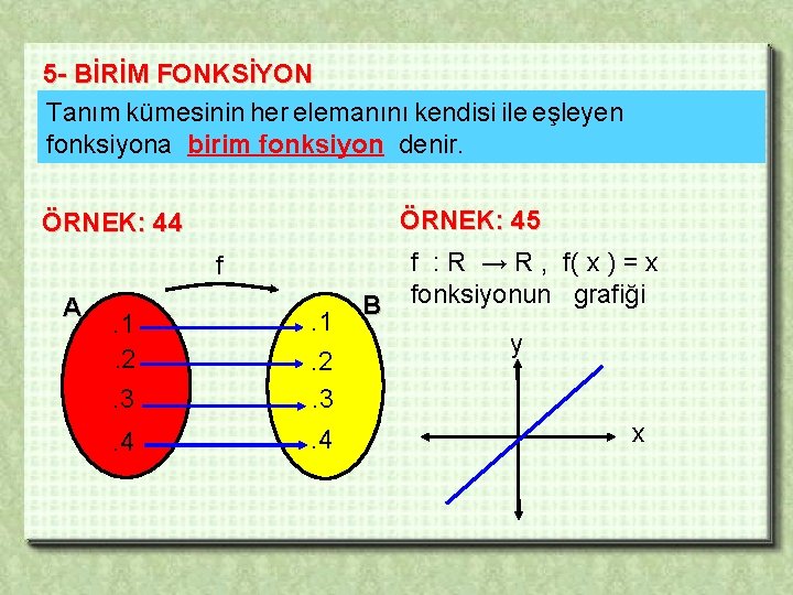 5 - BİRİM FONKSİYON Tanım kümesinin her elemanını kendisi ile eşleyen fonksiyona birim fonksiyon