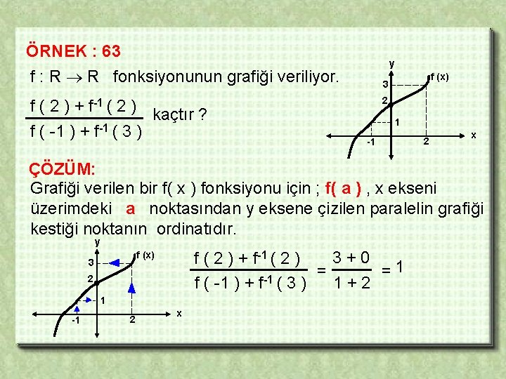 ÖRNEK : 63 y f : R R fonksiyonunun grafiği veriliyor. f ( 2