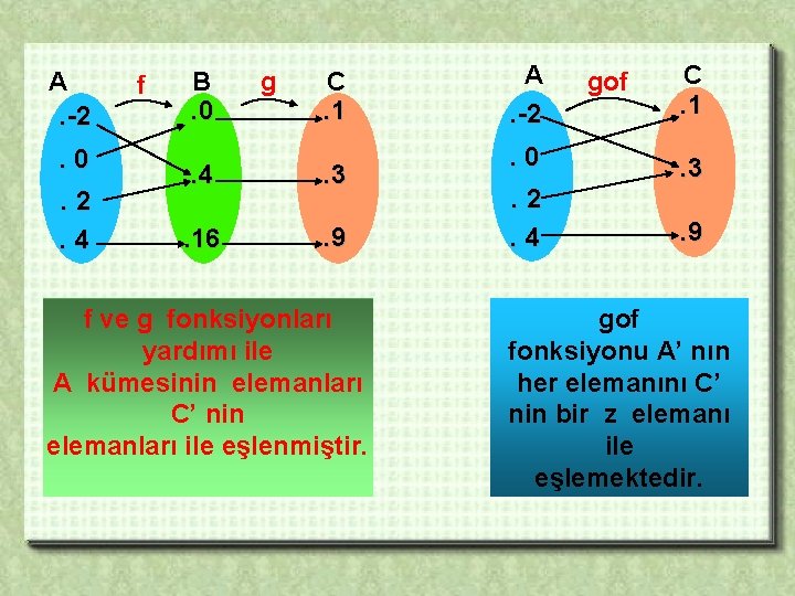 A. -2. 0. 2. 4 f B. 0 g C. 1 . 4 .