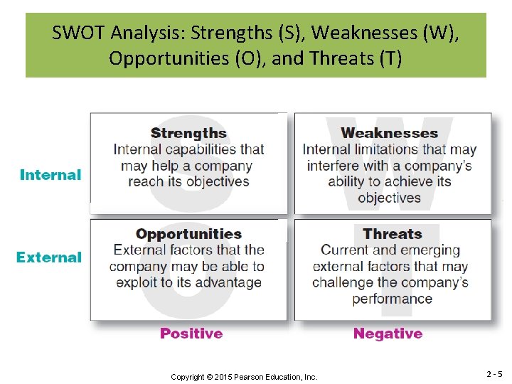 INTRODUCTION TO THE MARKETING PLANSWOT ANALYSIS DO NOW