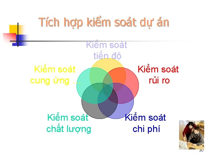 Tích hợp kiểm soát dự án Kiểm soát tiến độ Kiểm soát cung ứng