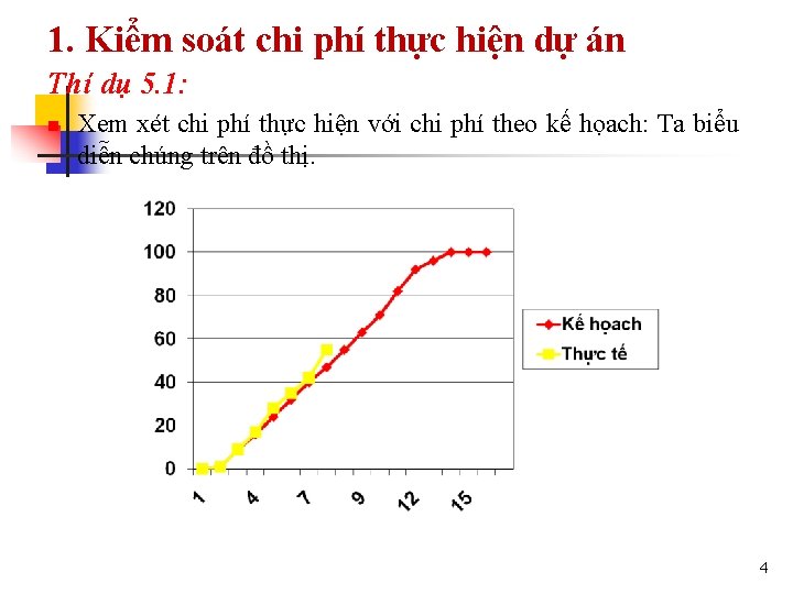 1. Kiểm soát chi phí thực hiện dự án Thí dụ 5. 1: n