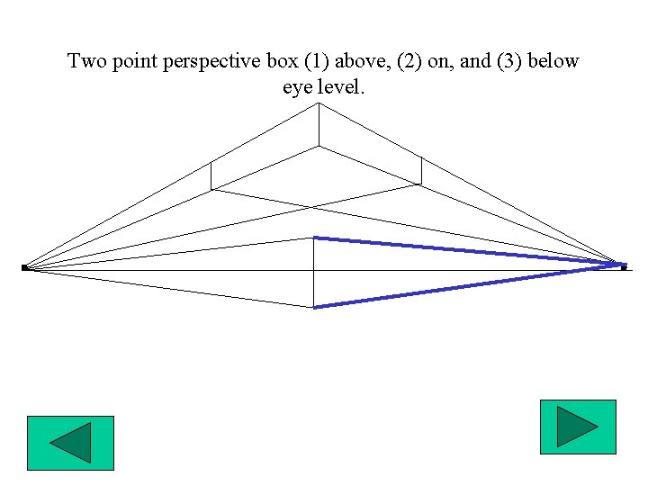 Two point perspective box (1) above, (2) on, and (3) below eye level. 