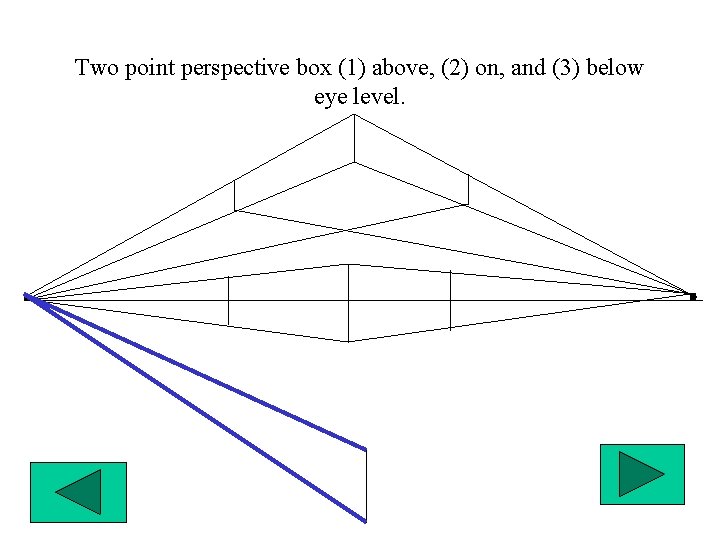 Two point perspective box (1) above, (2) on, and (3) below eye level. 