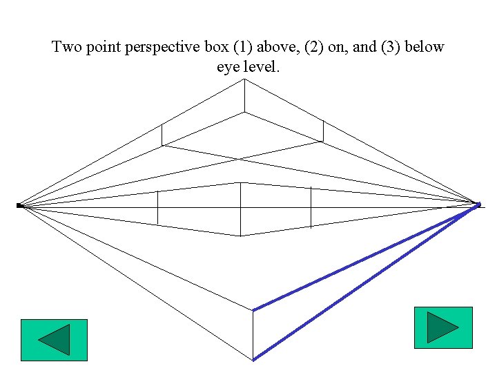 Two point perspective box (1) above, (2) on, and (3) below eye level. 