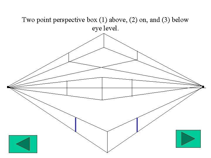 Two point perspective box (1) above, (2) on, and (3) below eye level. 