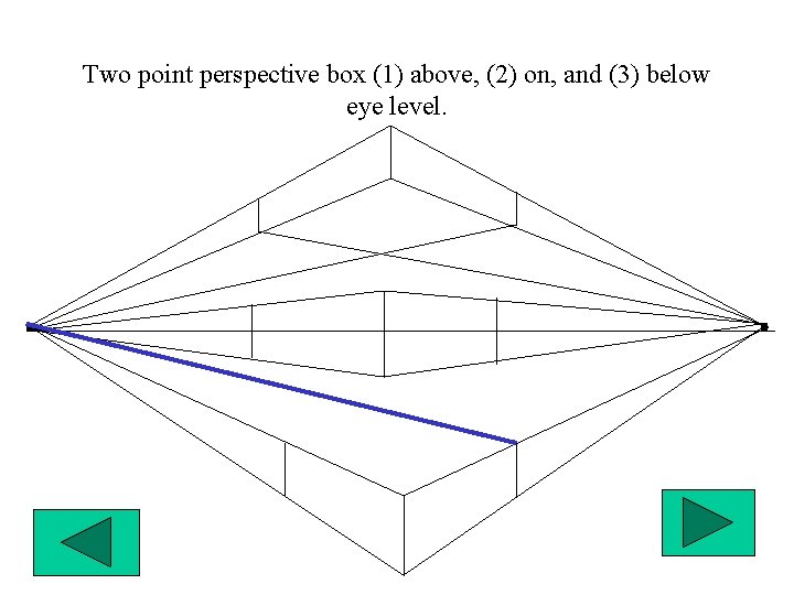 Two point perspective box (1) above, (2) on, and (3) below eye level. 