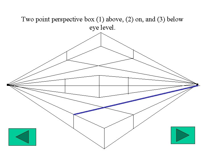 Two point perspective box (1) above, (2) on, and (3) below eye level. 